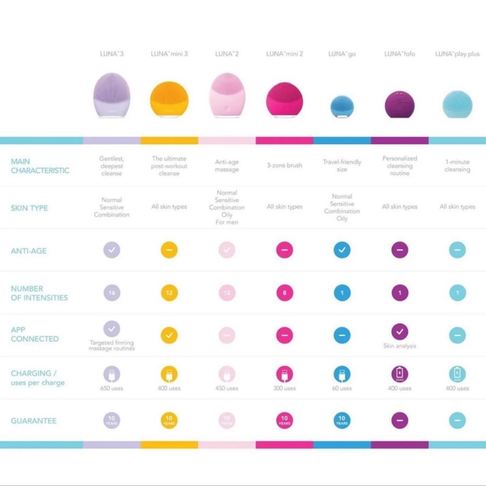 FOREO LUNA - Picture 4 of 5